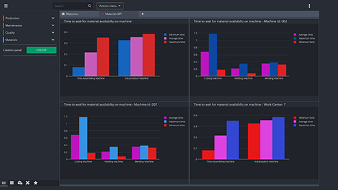 tracking and tracing - sistem software mes